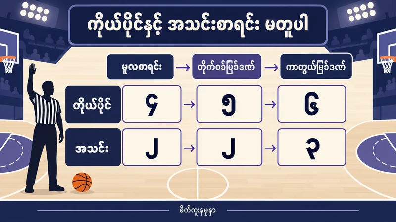 သာမန်တိုက်စစ်ပြစ်ဒဏ်နှင့် ကာကွယ်ပြစ်ဒဏ်ပြီးနောက် ကိုယ်ပိုင်စာရင်း ၄ မှ ၅ မှ ၆၊ အသင်းစာရင်း ၂ မှ ၂ မှ ၃ ဖြစ်ပုံကို ပြထားသော နမူနာပုံ